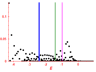 Strength function